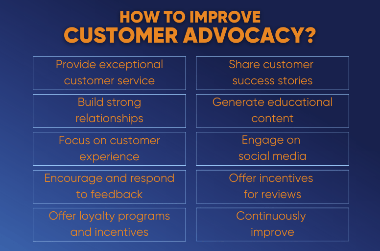 What is Customer Advocacy? Definition, Benefits, Strategy and Evaluation